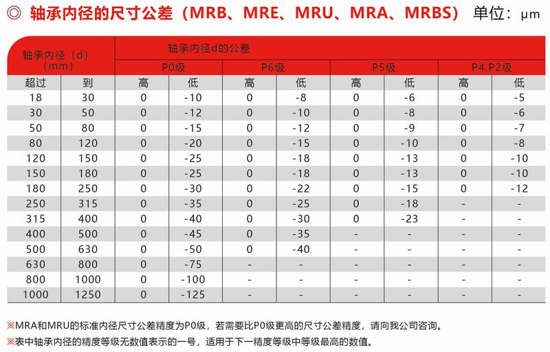 MRB、MRE、MUR、MRA、MRBS內(nèi)徑公差